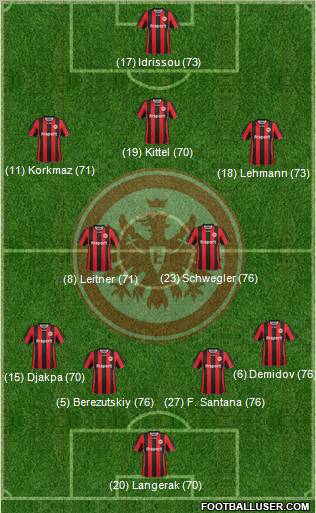 Eintracht Frankfurt Formation 2012