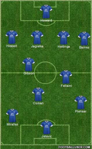 Everton Formation 2012