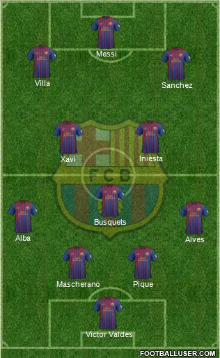 F.C. Barcelona Formation 2012