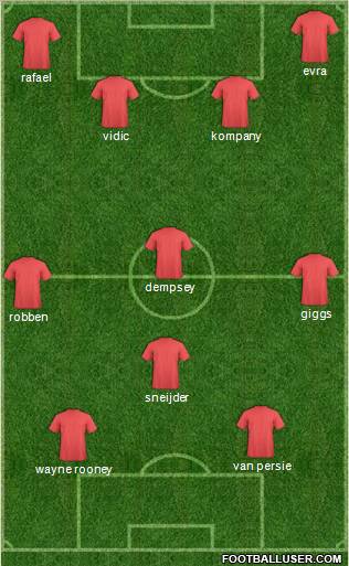 Champions League Team Formation 2012