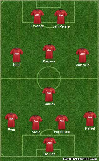 Manchester United Formation 2012