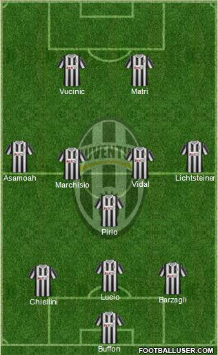 Juventus Formation 2012