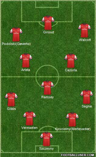 Arsenal Formation 2012