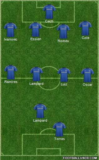 Chelsea Formation 2012