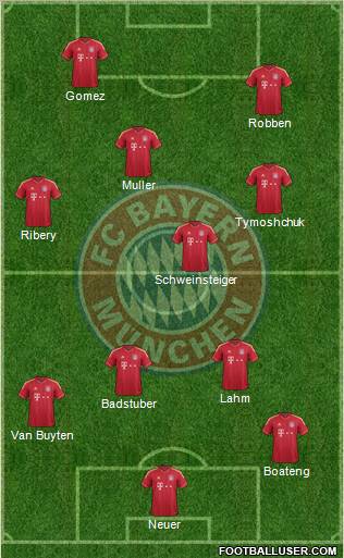 FC Bayern München Formation 2012