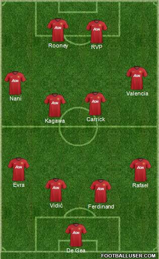 Manchester United Formation 2012