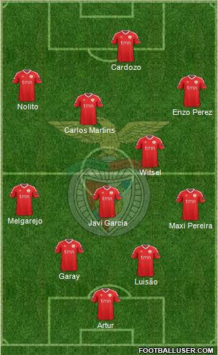 Sport Lisboa e Benfica - SAD Formation 2012