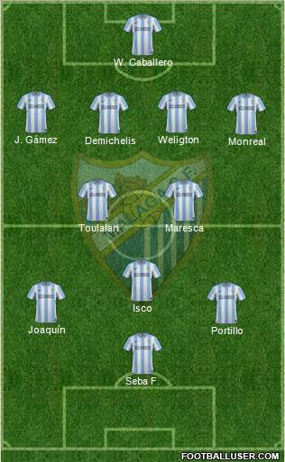 Málaga C.F., S.A.D. Formation 2012