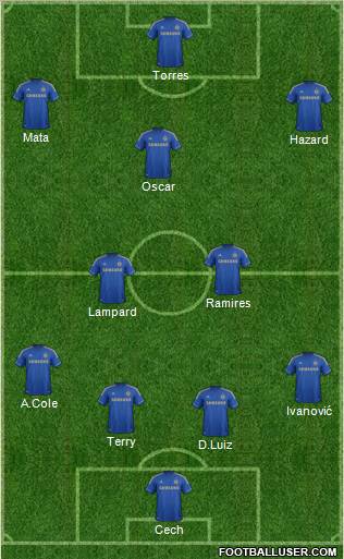 Chelsea Formation 2012