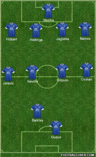 Everton Formation 2012