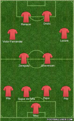 Fifa Team Formation 2012