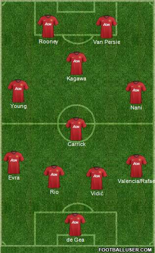 Manchester United Formation 2012