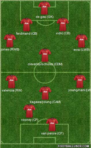 Manchester United Formation 2012