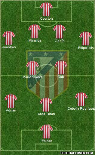 C. Atlético Madrid S.A.D. Formation 2012