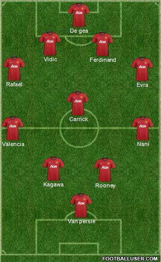 Manchester United Formation 2012