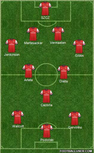 Arsenal Formation 2012