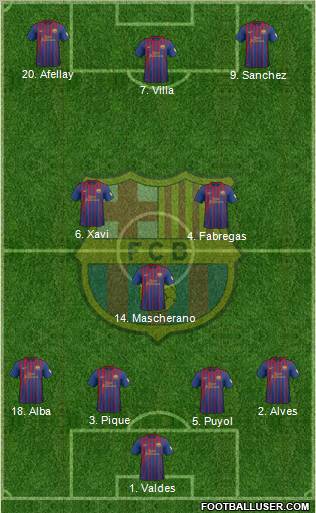 F.C. Barcelona Formation 2012