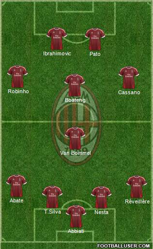 A.C. Milan Formation 2012