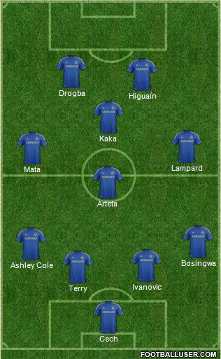 Chelsea Formation 2012