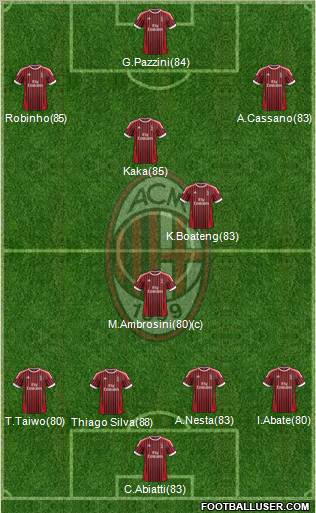 A.C. Milan Formation 2012