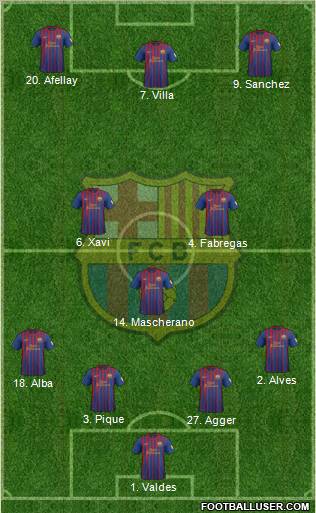 F.C. Barcelona Formation 2012