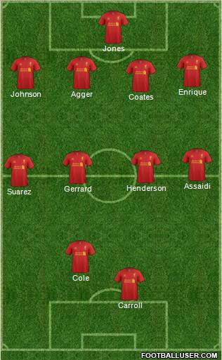 Liverpool Formation 2012