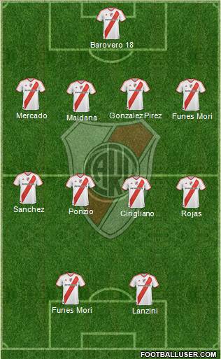 River Plate Formation 2012
