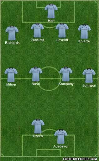 Manchester City Formation 2012