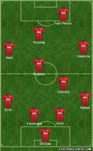 Manchester United Formation 2012