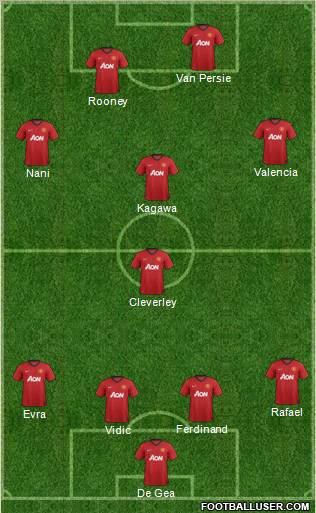 Manchester United Formation 2012