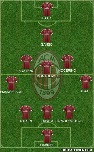 A.C. Milan Formation 2012