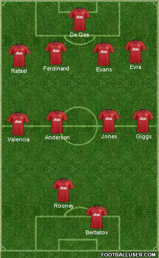 Manchester United Formation 2012