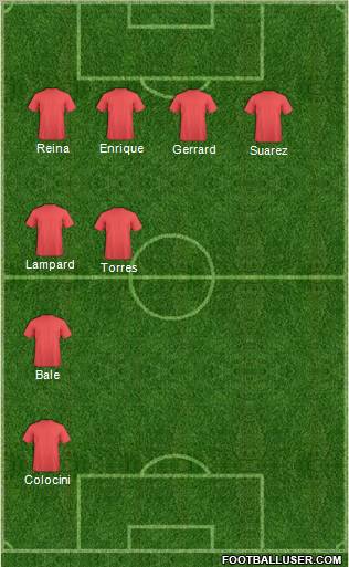 England Formation 2012
