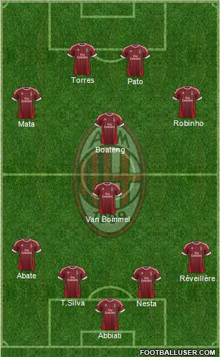 A.C. Milan Formation 2012