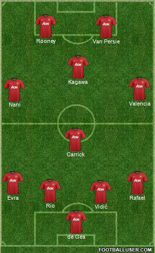 Manchester United Formation 2012