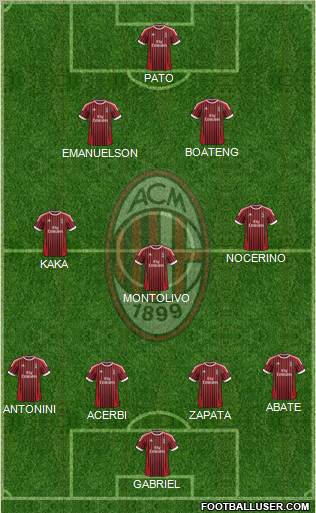 A.C. Milan Formation 2012