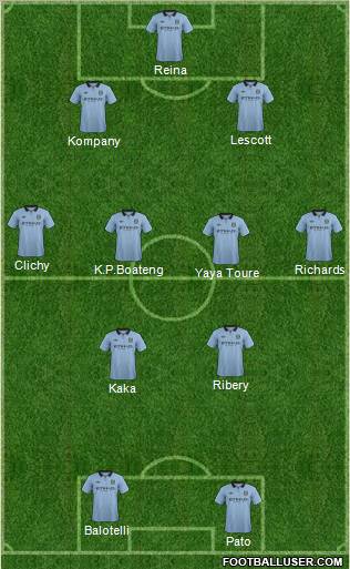 Manchester City Formation 2012