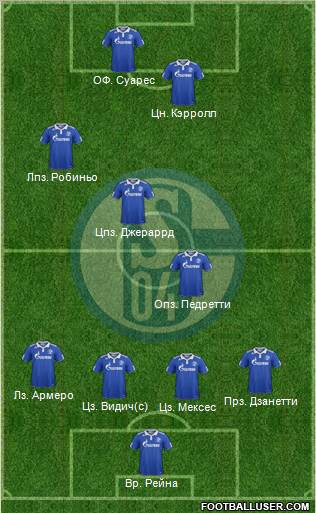 FC Schalke 04 Formation 2012