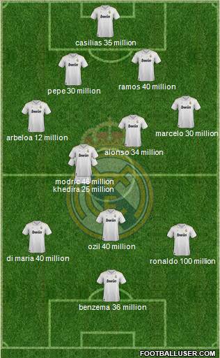 Real Madrid C.F. Formation 2012
