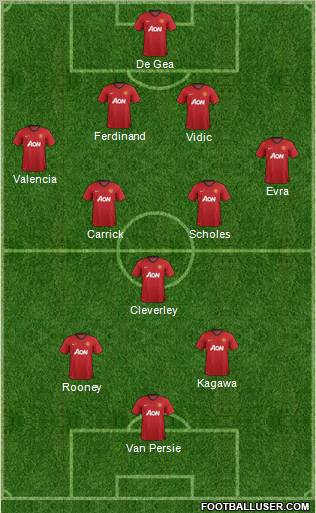 Manchester United Formation 2012