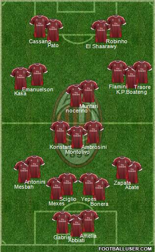 A.C. Milan Formation 2012