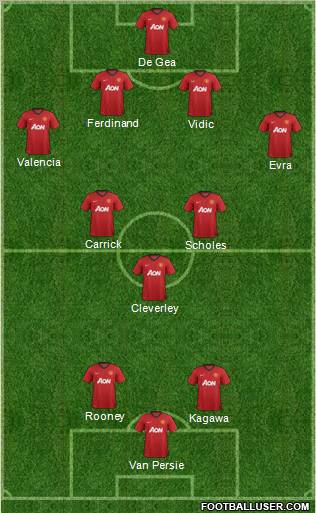 Manchester United Formation 2012