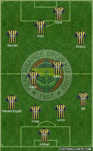 Fenerbahçe SK Formation 2012