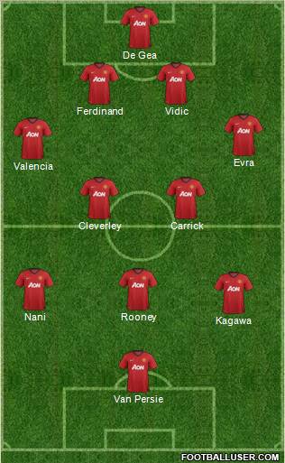 Manchester United Formation 2012