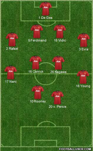Manchester United Formation 2012