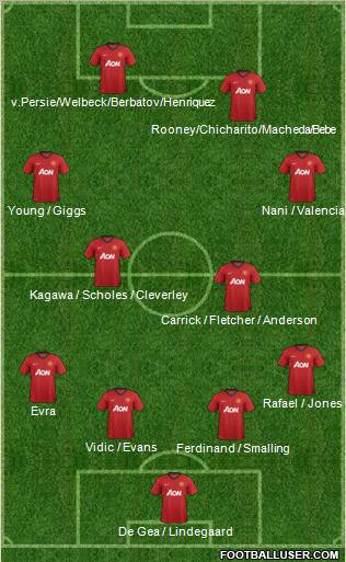 Manchester United Formation 2012