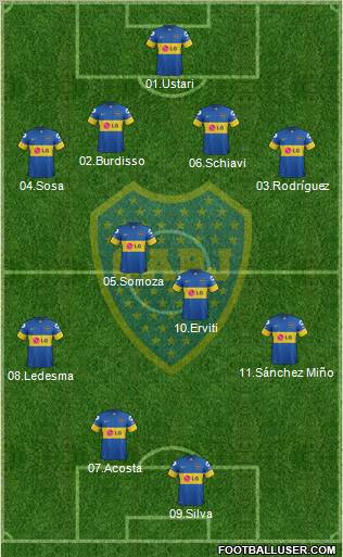 Boca Juniors Formation 2012