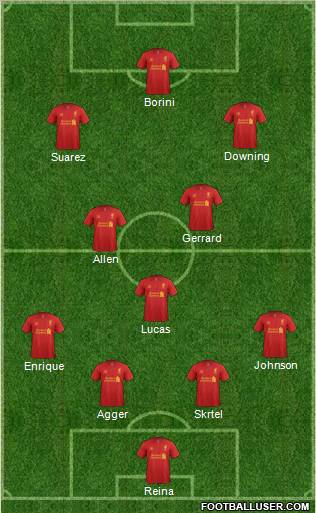 Liverpool Formation 2012