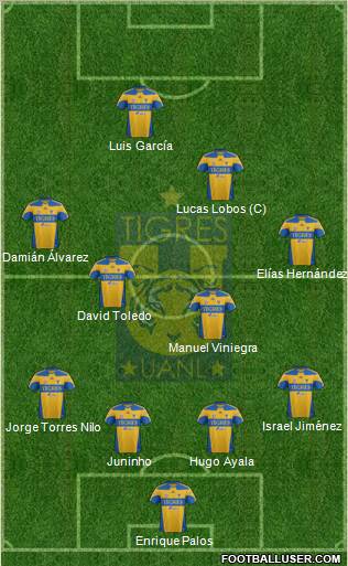 Club Universitario de Nuevo León Formation 2012