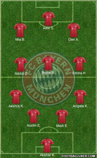 FC Bayern München Formation 2012